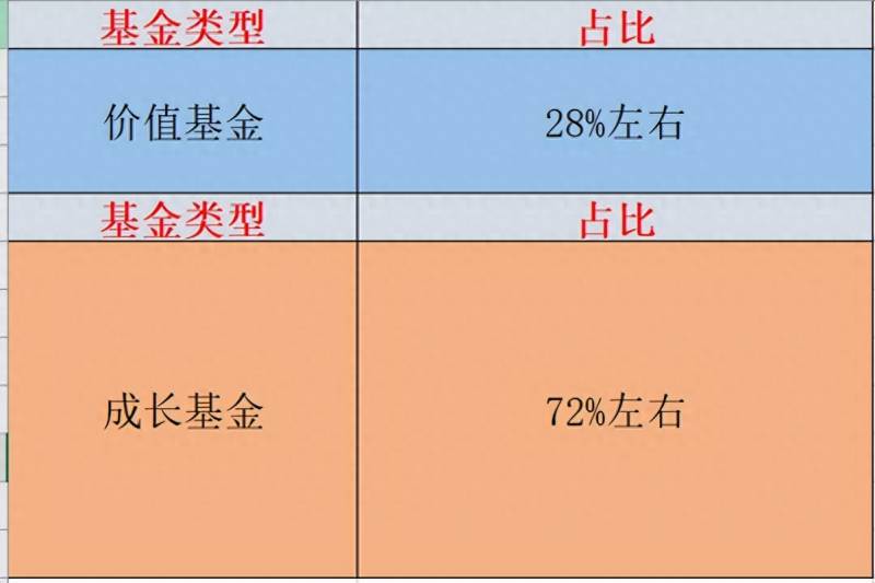 什么是成长型基金？今天基金又对冲了