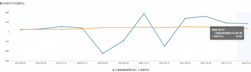 什么是成长型基金？今天基金又对冲了