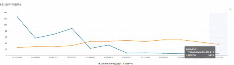 什么是成长型基金？今天基金又对冲了