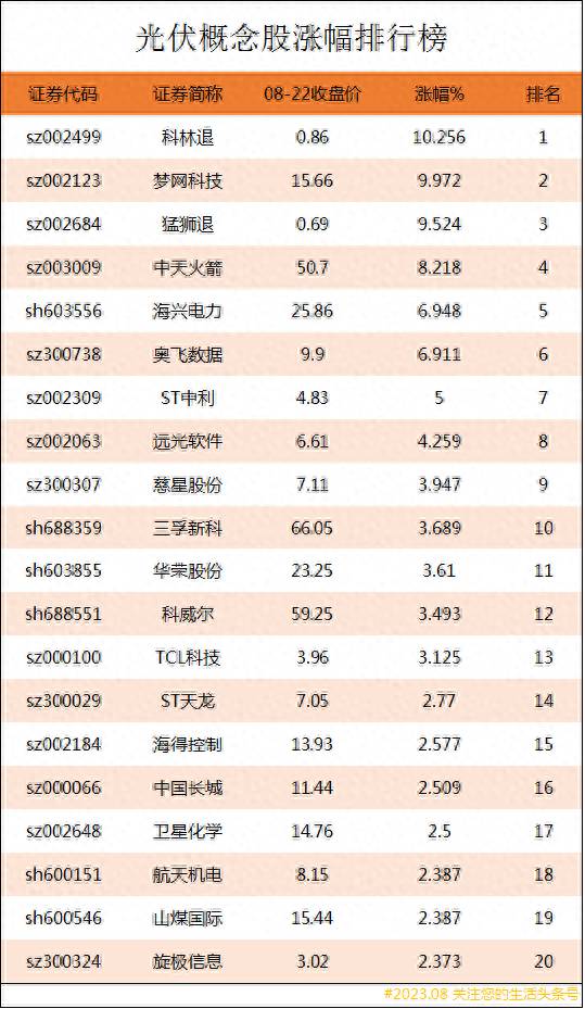 光伏发电行业股票有哪些？光伏产业十大核心龙头股