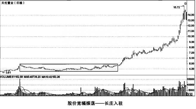 庄家是什么股票股市中什么叫庄家？个股是否有庄家？