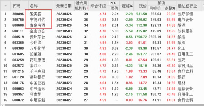 通达信机构版（通达信机构预期指标）