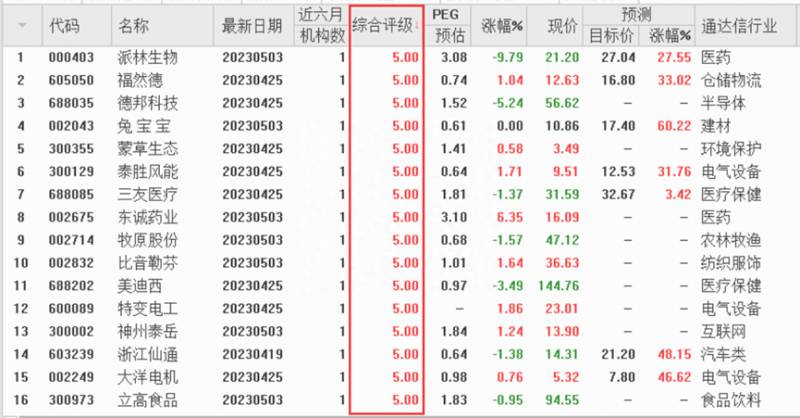 通达信机构版（通达信机构预期指标）