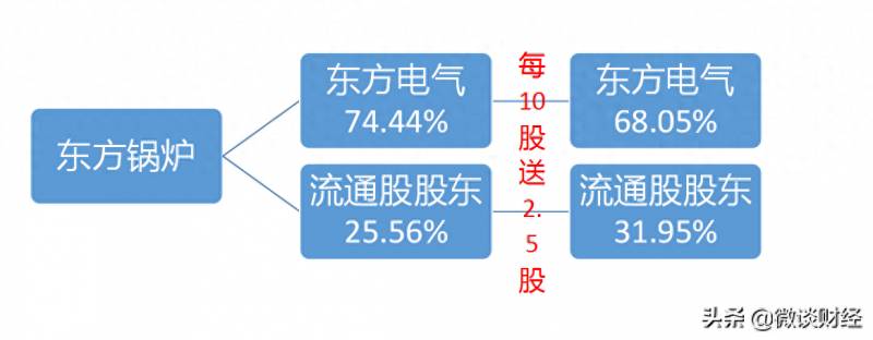 上市公司整体上市有哪些？独家解析开创中国集团公司整体上市新模式的东电模式