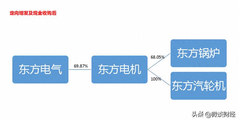 上市公司整体上市有哪些？独家解析开创中国集团公司整体上市新模式的东电模式