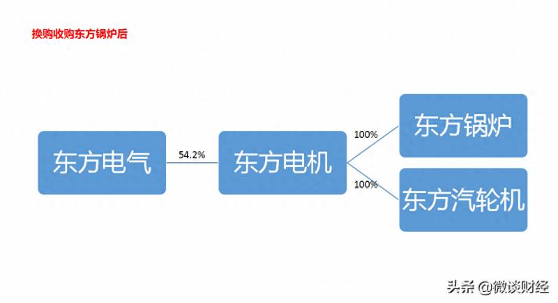 上市公司整体上市有哪些？独家解析开创中国集团公司整体上市新模式的东电模式