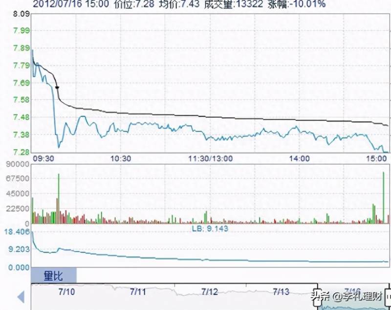 股票如何设置交易提醒？股价涨跌提醒设置为多少合适？