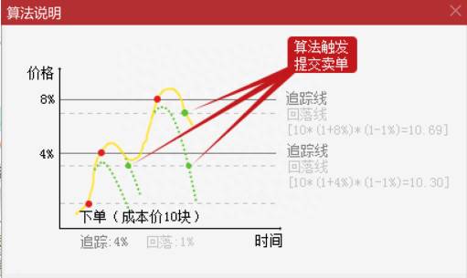 通达信怎么交易？通达信功能介绍