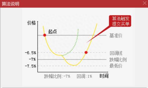 通达信怎么交易？通达信功能介绍