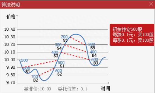 通达信怎么交易？通达信功能介绍