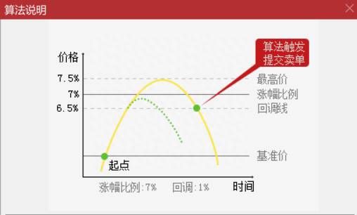 通达信怎么交易？通达信功能介绍