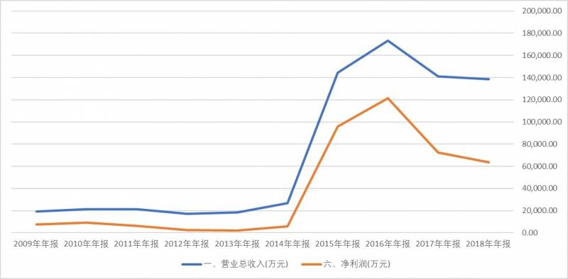 同花顺持有股票如何同步齐鲁证券同花顺如何两台电脑？融券操作技巧及如何批量同步可融券股票到app的自选股？