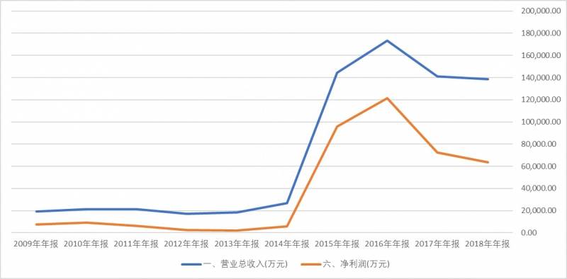 同花顺持有股票如何同步齐鲁证券同花顺如何两台电脑？融券操作技巧及如何批量同步可融券股票到app的自选股？