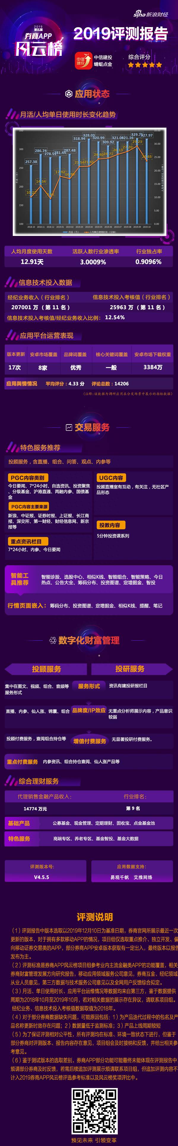 中信建投怎么添加股票中信建投大智慧行情？中信建投、大智慧等多只股票大涨后提示炒作风险