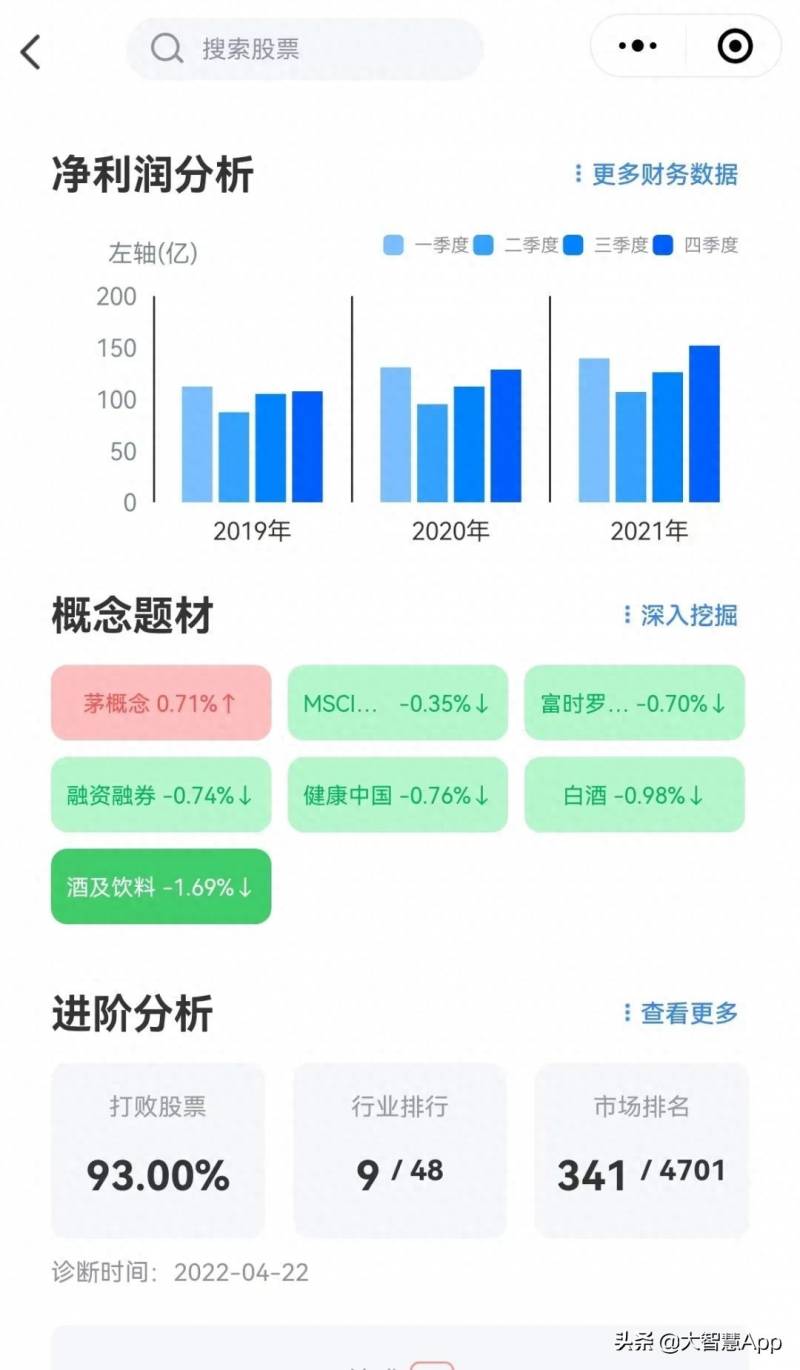 中信建投怎么添加股票中信建投大智慧行情？中信建投、大智慧等多只股票大涨后提示炒作风险