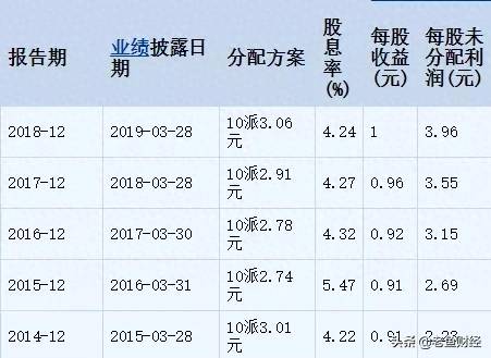 大盘股有哪些？六只超级大盘股
