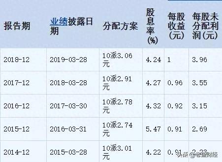 大盘股有哪些？六只超级大盘股