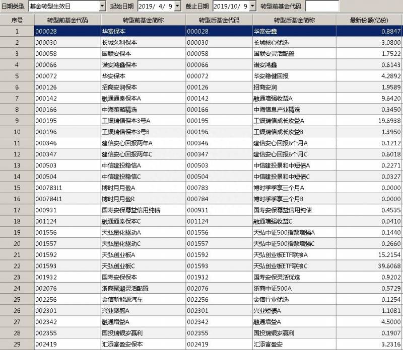 保本基金有哪些？在保本的前提下