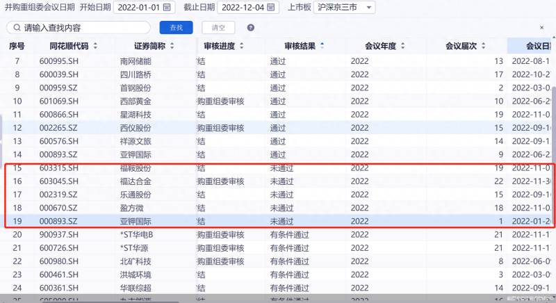 股票重组股票有哪些？年内5股重组被否，重点关注标的定价公允性