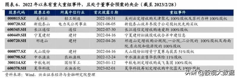 股票重组股票有哪些？年内5股重组被否，重点关注标的定价公允性