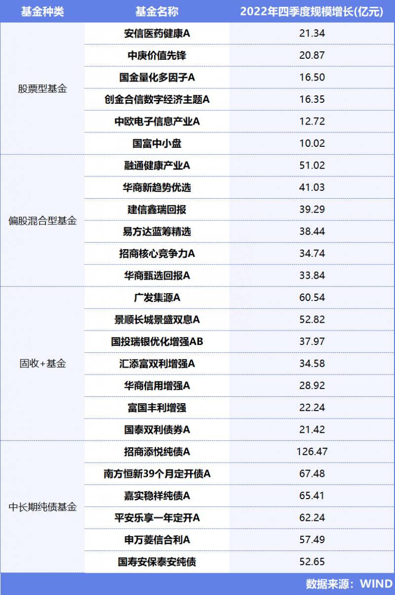 南方哪只基金好？南方基金权益类基金大比拼