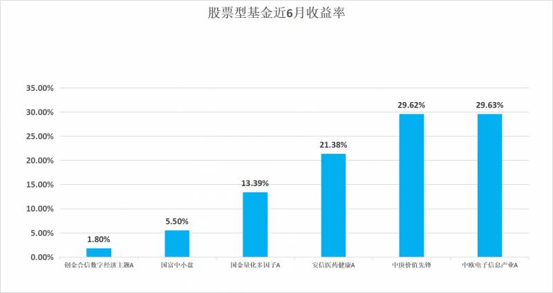 南方哪只基金好？南方基金权益类基金大比拼