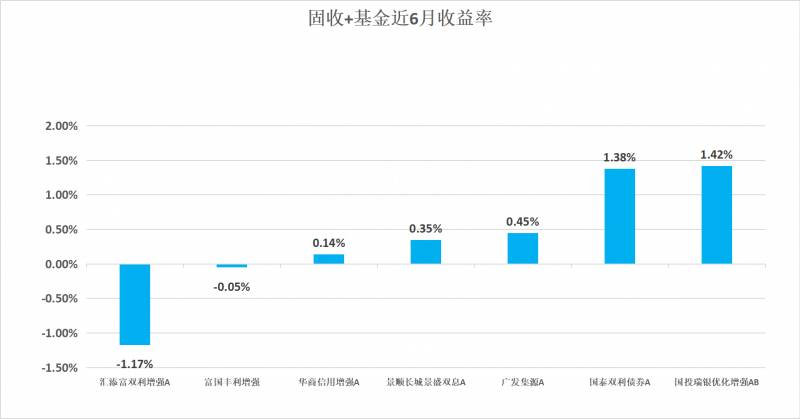 南方哪只基金好？南方基金权益类基金大比拼