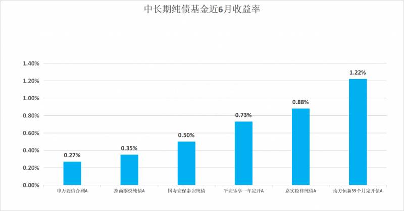 南方哪只基金好？南方基金权益类基金大比拼