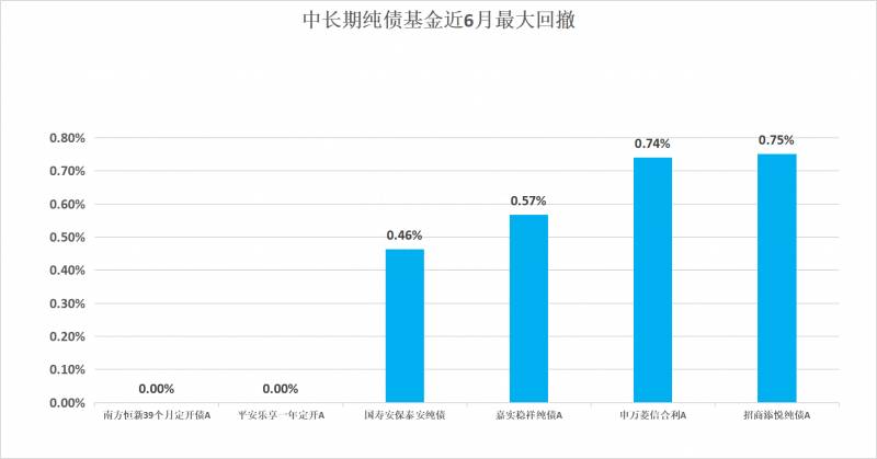 南方哪只基金好？南方基金权益类基金大比拼