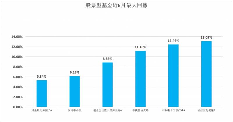 南方哪只基金好？南方基金权益类基金大比拼