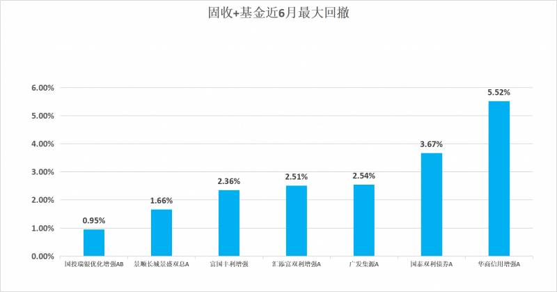 南方哪只基金好？南方基金权益类基金大比拼