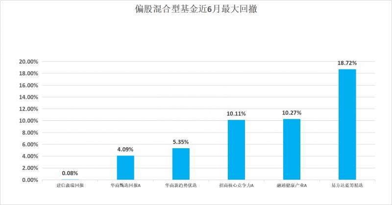 南方哪只基金好？南方基金权益类基金大比拼