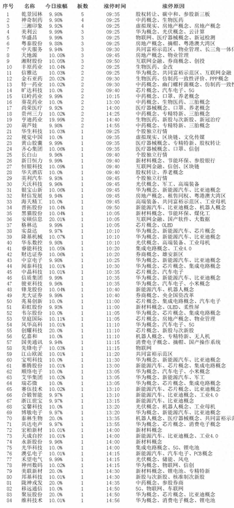 先锋电子为什么涨停？11月15日涨停板个股涨停原因揭秘