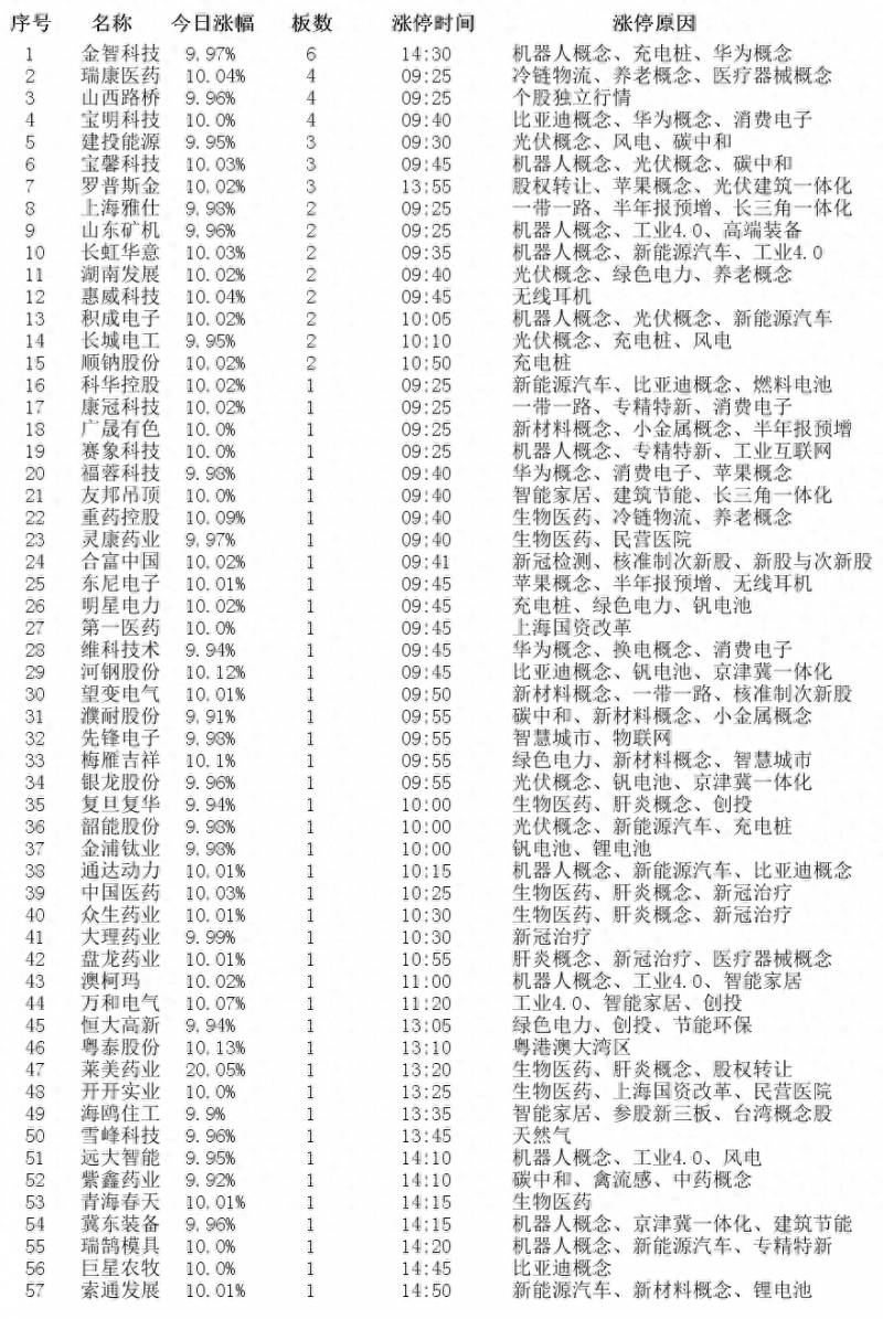 先锋电子为什么涨停？11月15日涨停板个股涨停原因揭秘