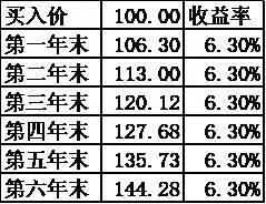 转债股票最晚什么时候卖？转债交易规则是什么？