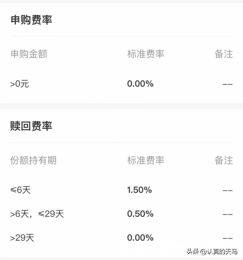 买基金最少要多少钱？新手应该买场内基金还是场外基金？