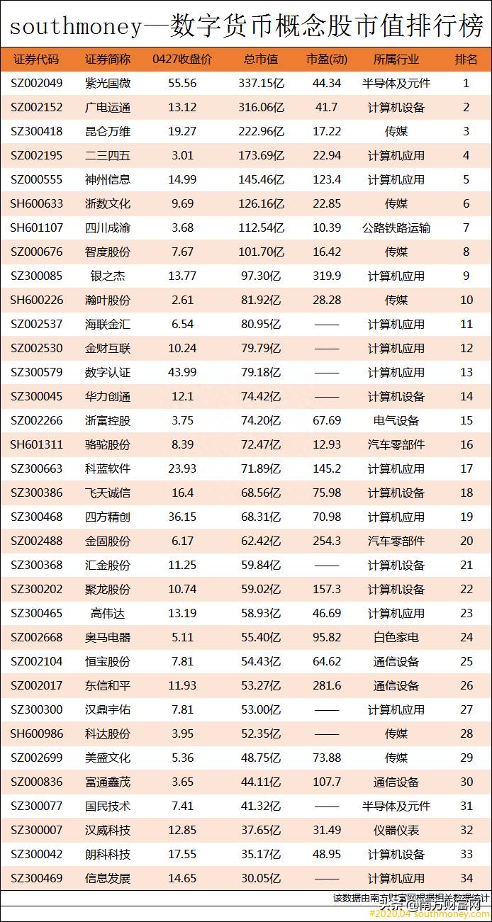 支付宝红包概念股都有哪些股票数字支付概念股龙头股？支付红包火火火