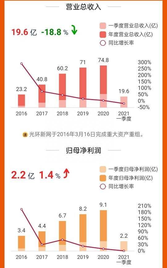 股票光环新网为什么大跌？IDC龙头光环新网股价为何腰斩