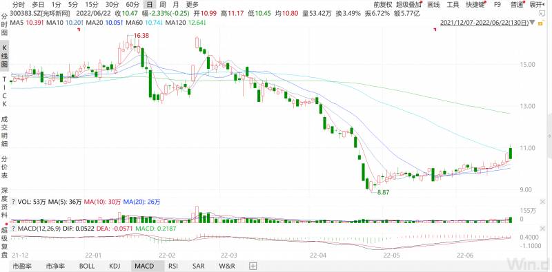 股票光环新网为什么大跌？IDC龙头光环新网股价为何腰斩