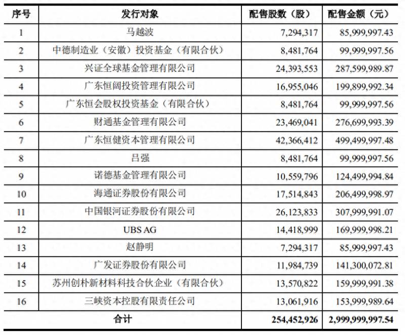 股票光环新网为什么大跌？IDC龙头光环新网股价为何腰斩