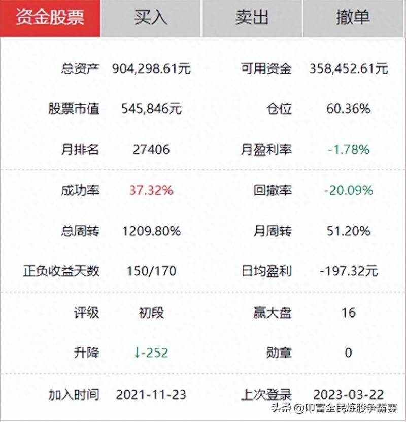 模拟炒股卖出数量怎么填写？模拟炒股试盘