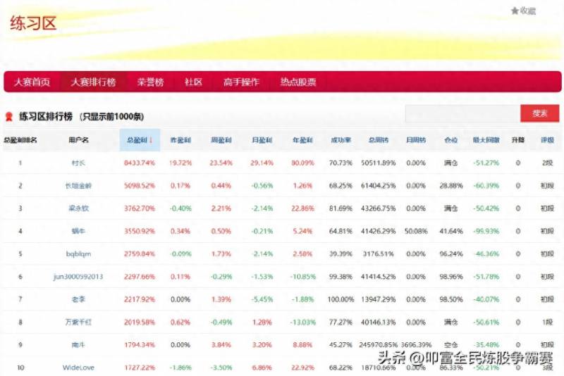 模拟炒股卖出数量怎么填写？模拟炒股试盘