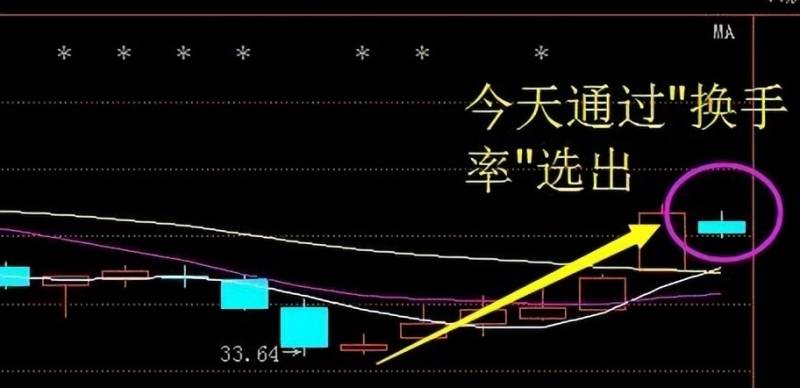 tzwh换手率低说明什么？换手率低于3%意味着什么？