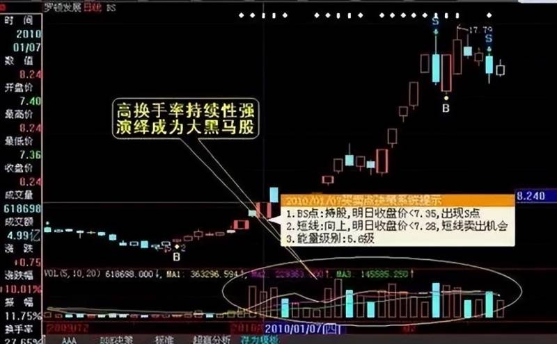 tzwh换手率低说明什么？换手率低于3%意味着什么？