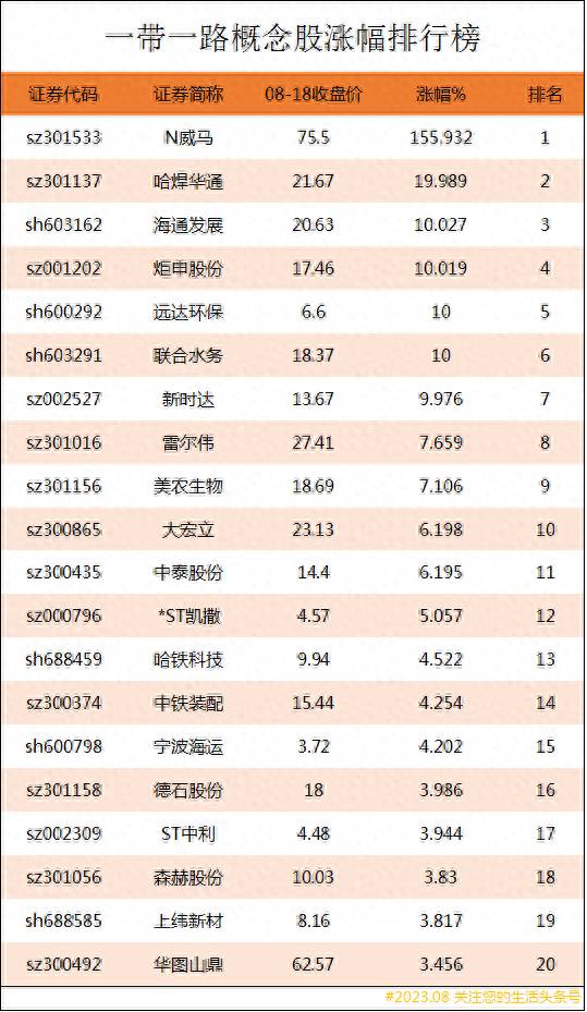 一带一路股票有哪些？一带一路板块全线走强