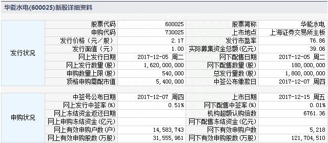 股票华能申购什么时候开盘新股票在网上可以申购后多久？