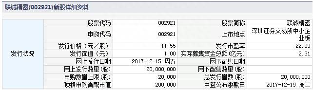 股票华能申购什么时候开盘新股票在网上可以申购后多久？