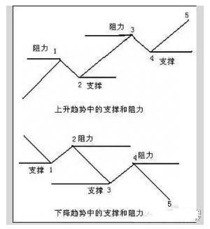 股票的现金管理什么意思？分红养老，细说现金管理