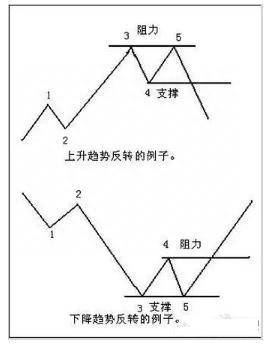 股票的现金管理什么意思？分红养老，细说现金管理