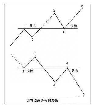 股票的现金管理什么意思？分红养老，细说现金管理